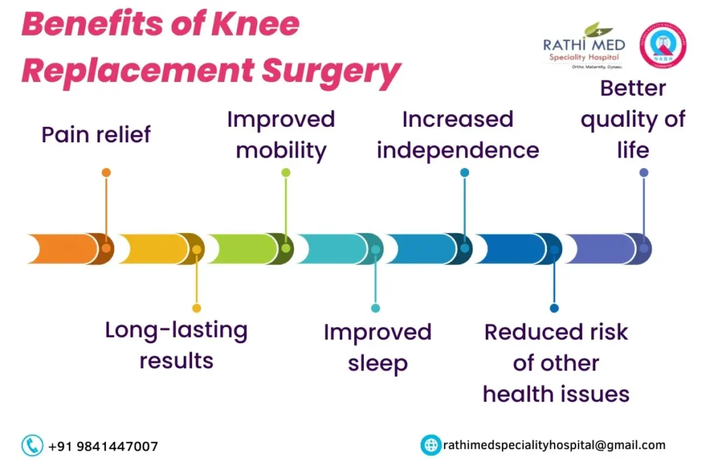 Knee Replacement Surgeons in Chennai