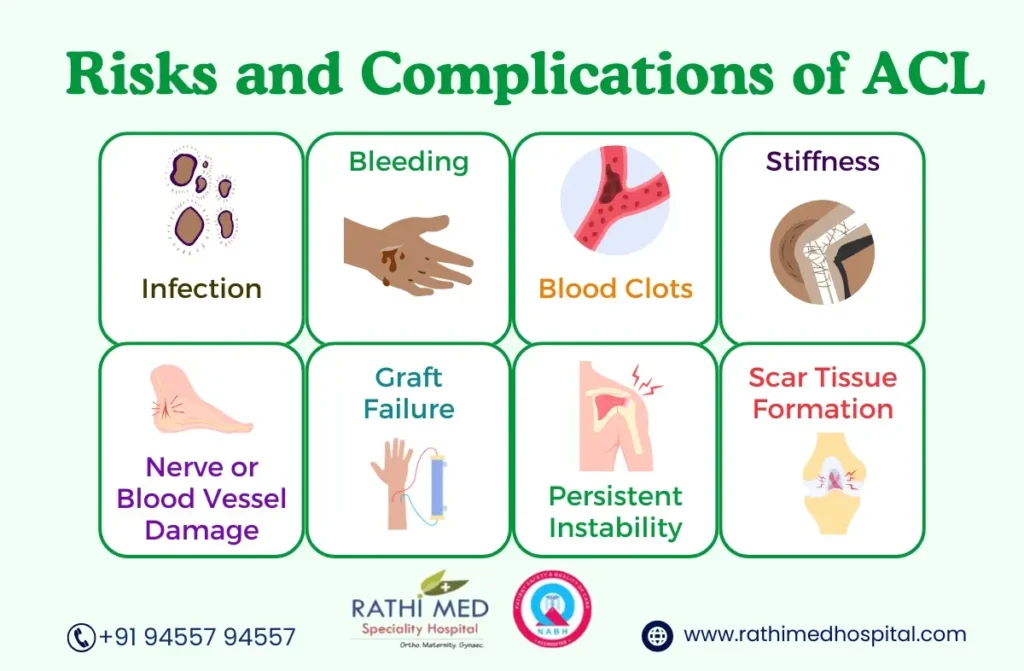 ACI Surgery in Chennai