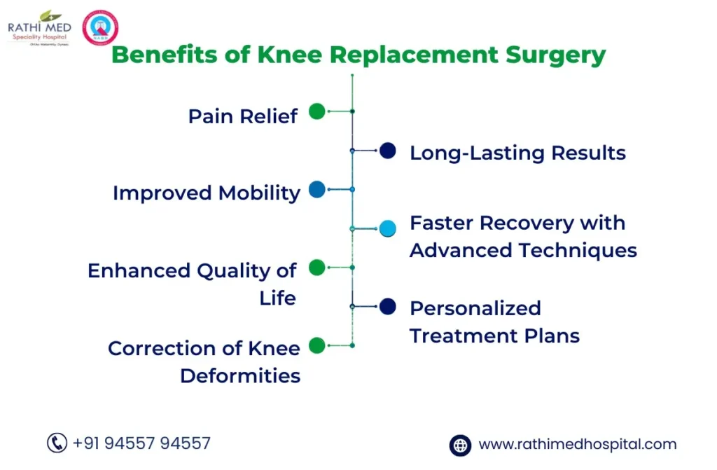 Who Needs a Knee Replacement Surgery?