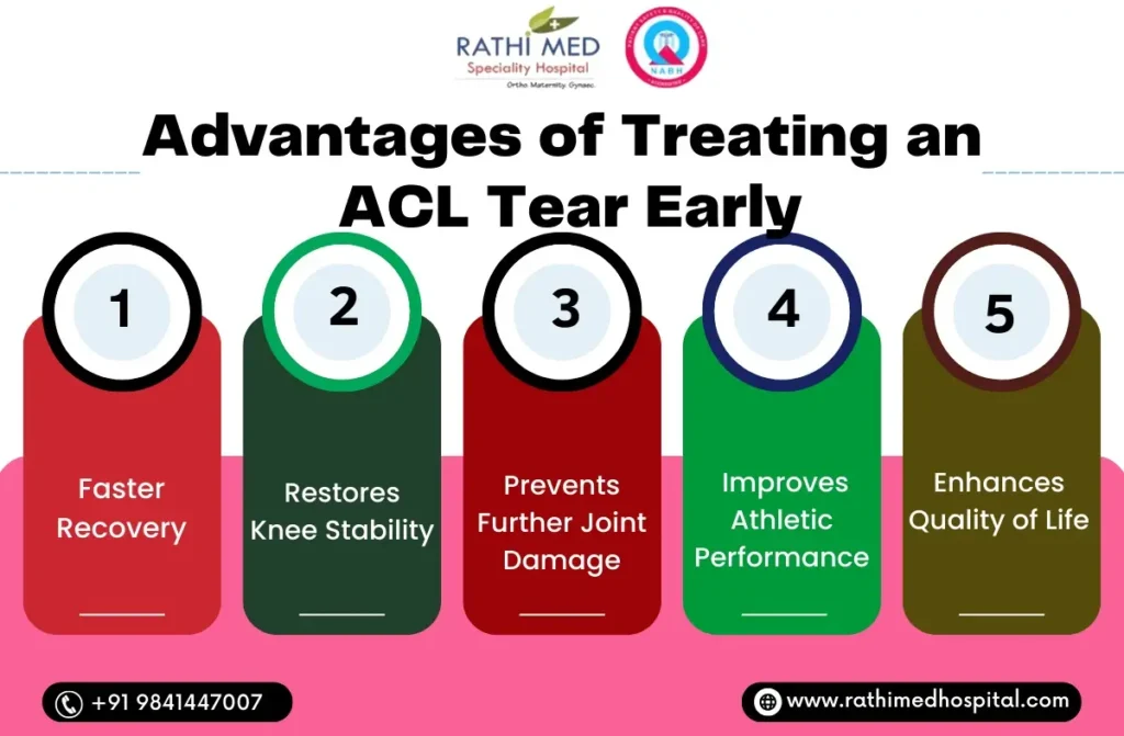 best treatment for ACL Tear in Chennai