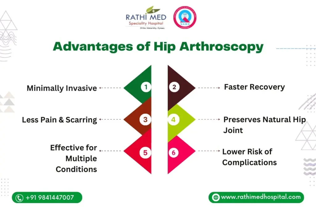 Joint Treatment with Hip Arthroscopy