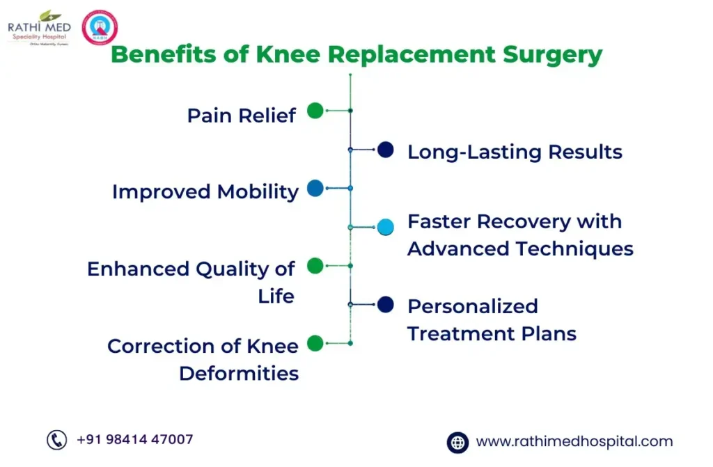 Who Needs a Knee Replacement Surgery? 1 4 1